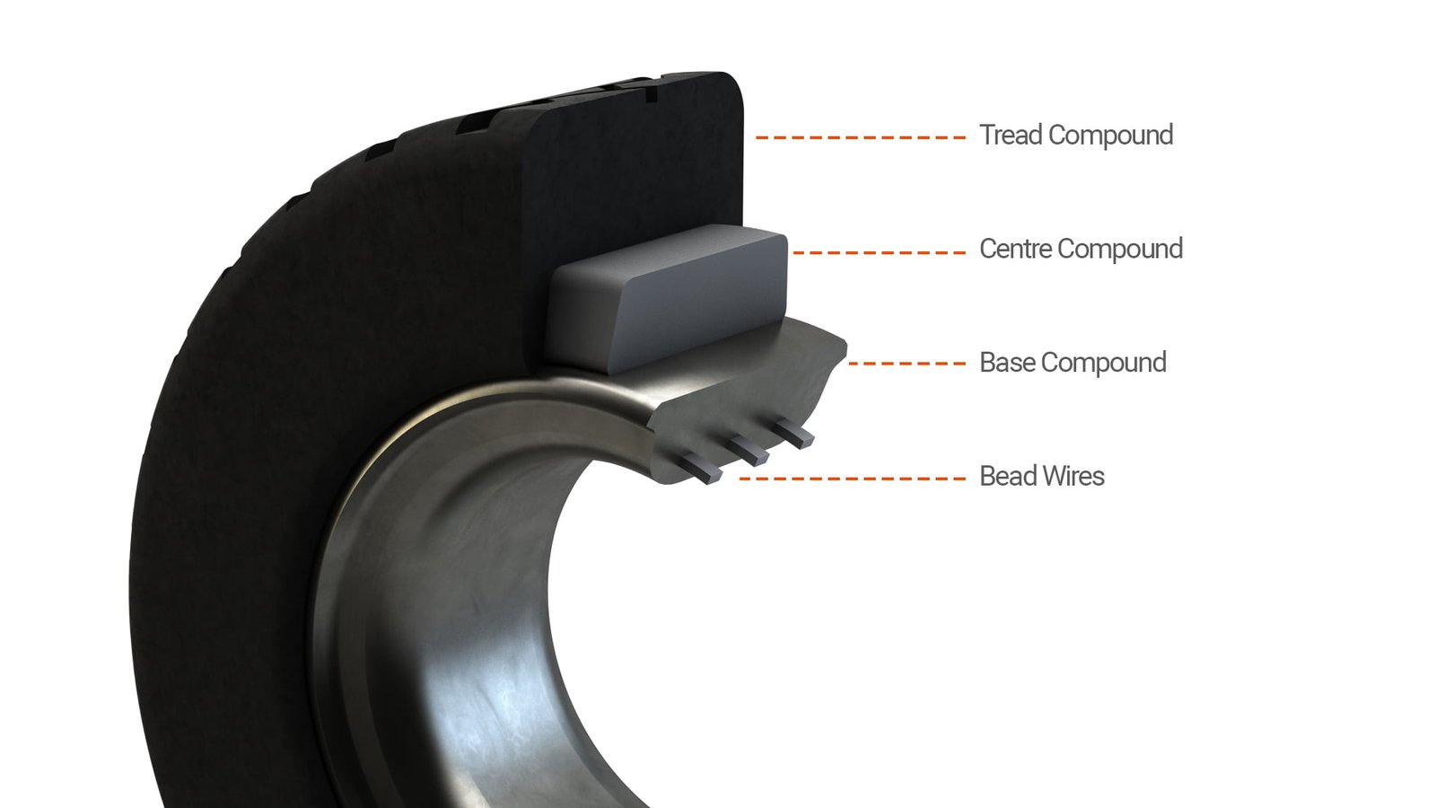A Guide To Forklift Tyres: Comparing Indoor and Outdoor Uses 1 Tyre breakdown 1